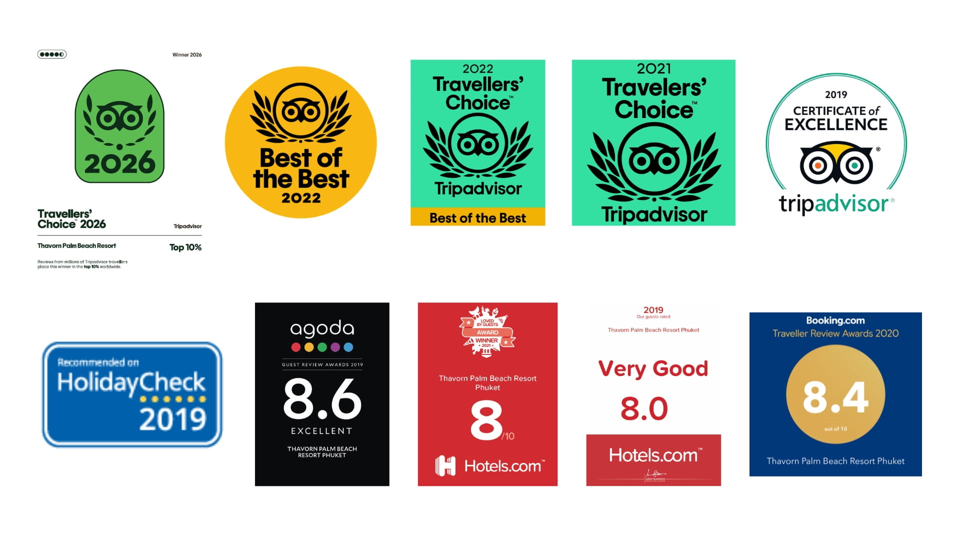 Tripadvisor Google Reviews certificate Thavorn Palm